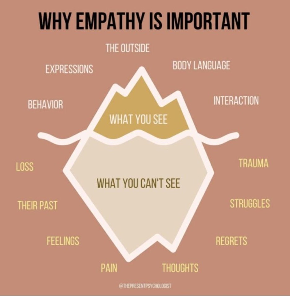 Empathy Definition: Importance and Benefits of Practising Empathy in  Everyday Life - Your Zen Growth, define empathetic 